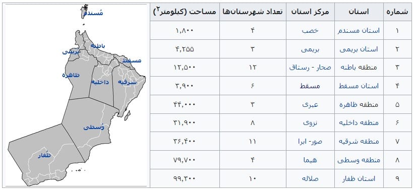 مساحت کلی و جمعیت عمان